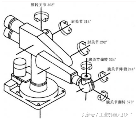 河北工业机器人